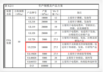 投資65億！虹景公司年產20萬噸新材料項目即將開工，推動石油制品制造升級